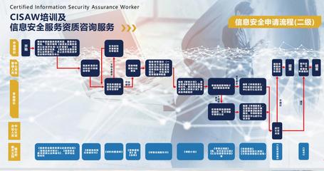 一站式完成蘇州CCRC認證 信息安全認證與信息技術咨詢服務全流程解析